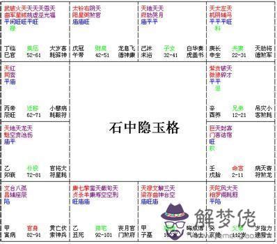 石中隱玉|紫微斗數之11種常用格局